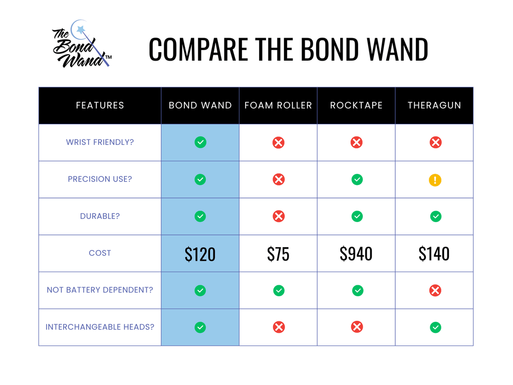 The Bond Wand Essentials Kit - The Bond Wand